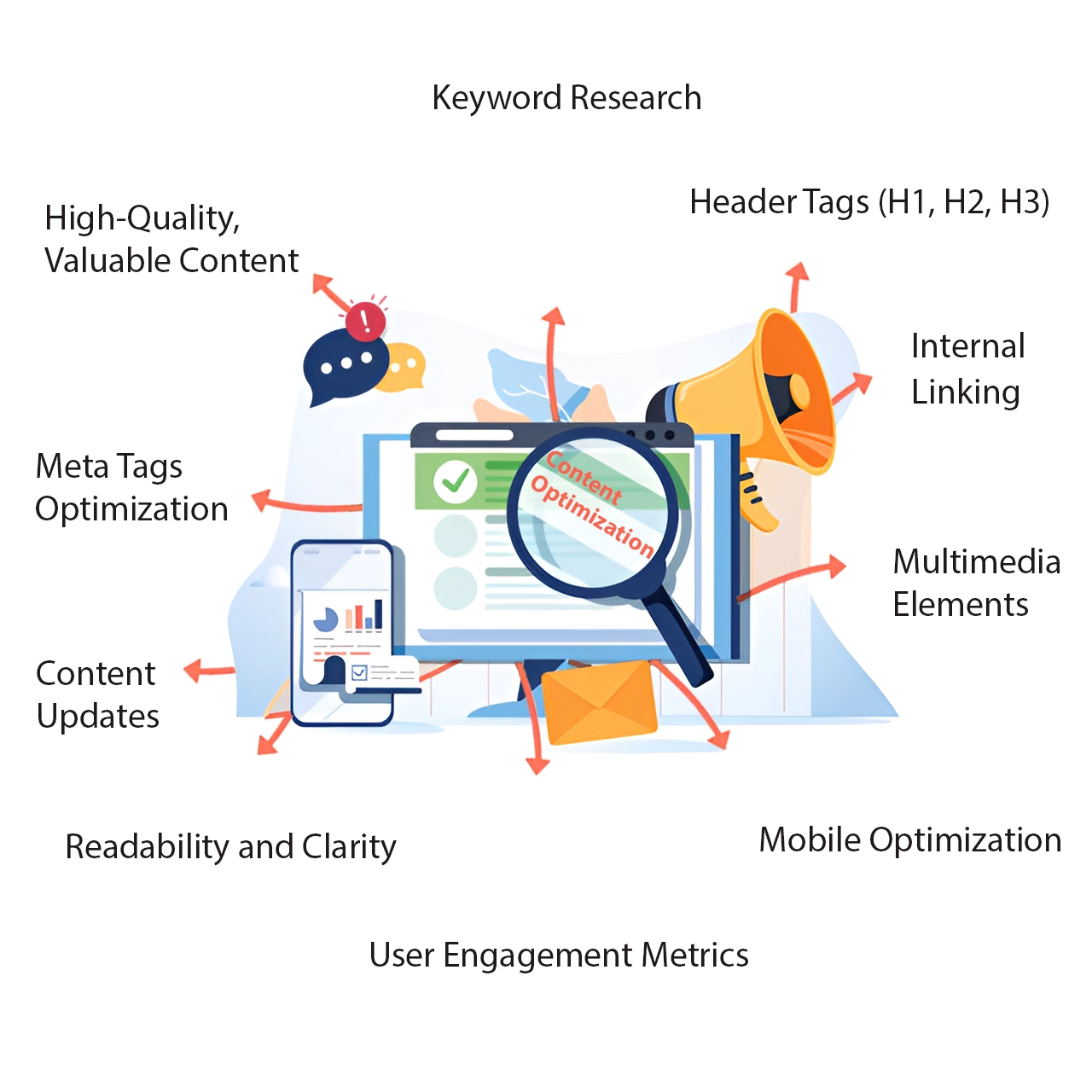 Content Optimization
