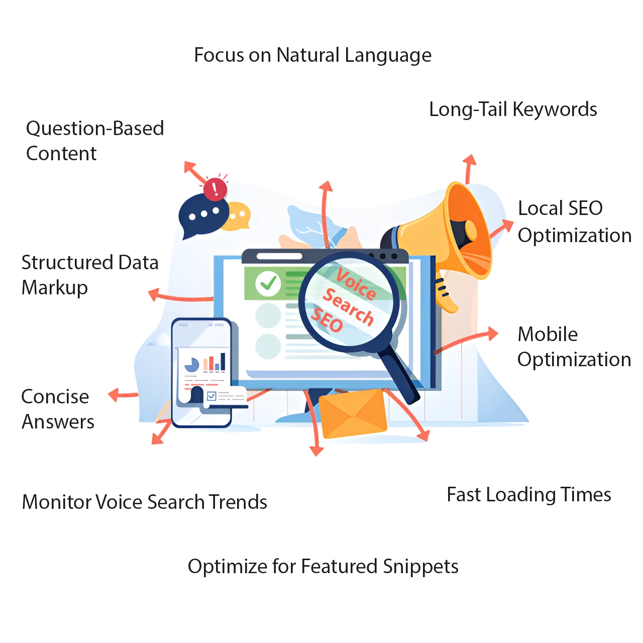 voice search seo